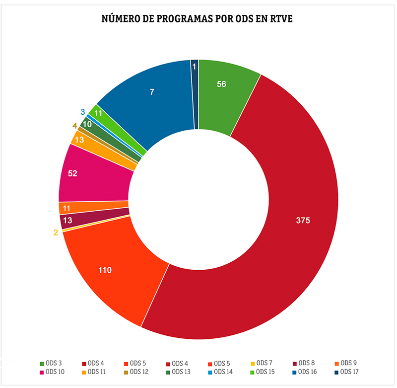 RTVE 2030