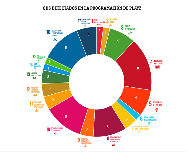 RTVE 2030